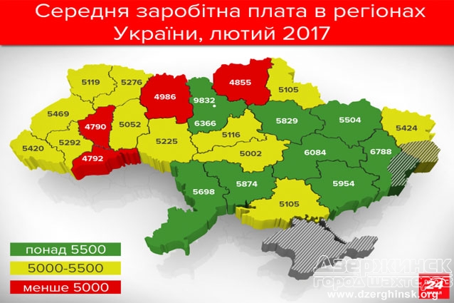 Зарплаты в Украине: где платят больше