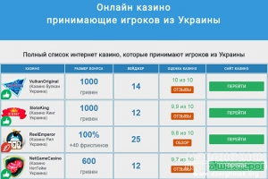 PointLoto на сайте с лучшими интернет казино Украины!