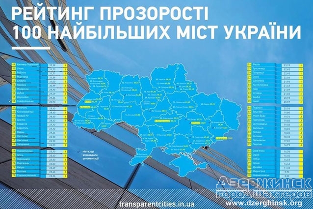 Какие города Донецкой области попали в топ-100 рейтинга прозрачности