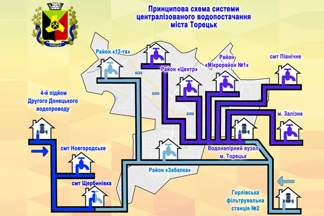 В следствии плановых ремонтных работ в Торецке не будет воды!