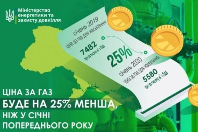 Цена за газ для населения снизится на 25% — Минэнергетики