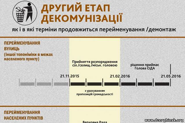 Комитет ВР поддержал новые названия для 108 городов и сел Украины