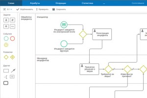 Автоматизация бизнесс процессов посредством ITSM-систем