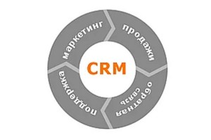 Преимущества внедрения crm для бизнеса