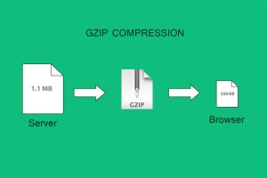 GZIP – сжатие для хранения медиа файлов