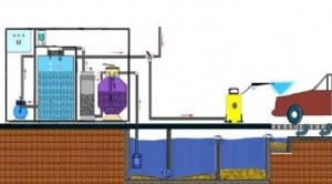 Очистные сооружения для автомоек